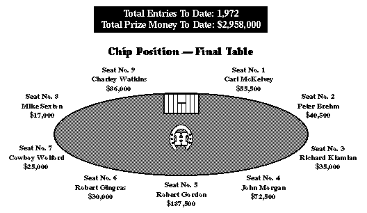 [Final Table]