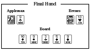 [Final Hand]