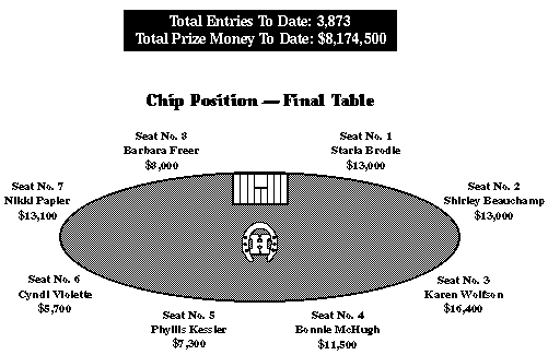 [Final Table]