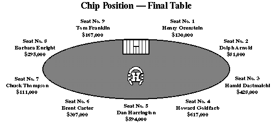 [Final Table]