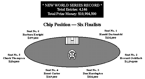 [Final Table]