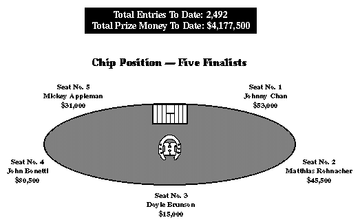 [Final Table]