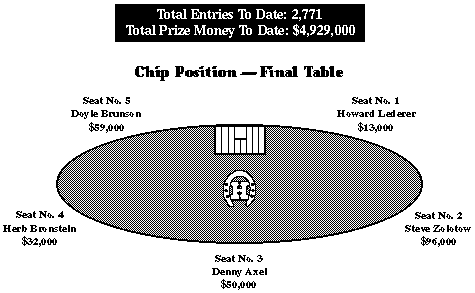 [Final Table]