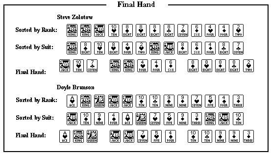 [Final Hand]