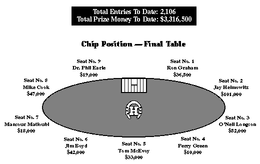 [Final Table]