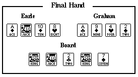 [Final Hand]