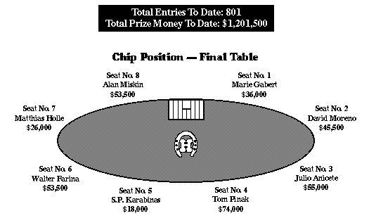 [Final Table]