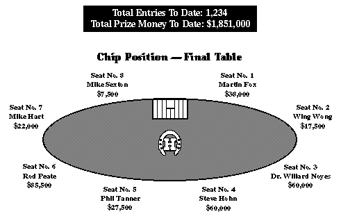 [Final Table]