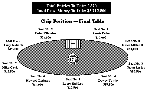 [Final Table]