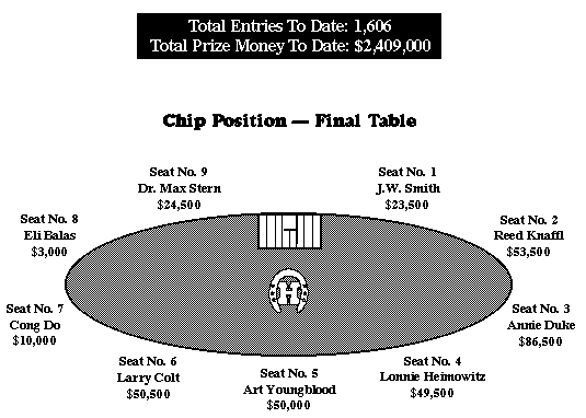 [Final Table]