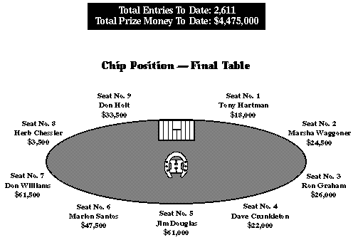 [Final Table]