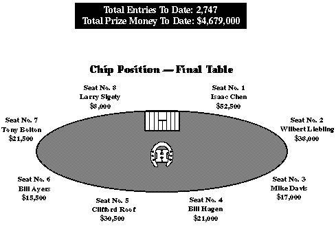 [Final Table]