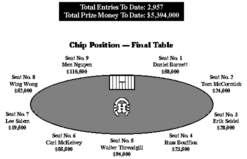 [Final Table]