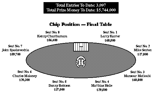 [Final Table]