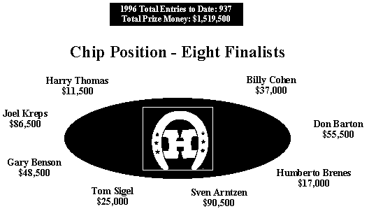 [Final Table]