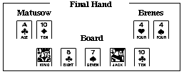 The Final Hand