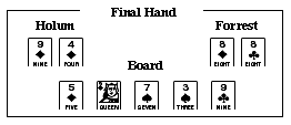 The Final Hand