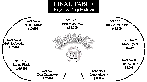 The Final Table