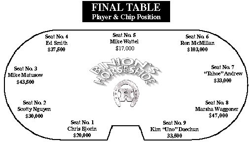 The Final Table