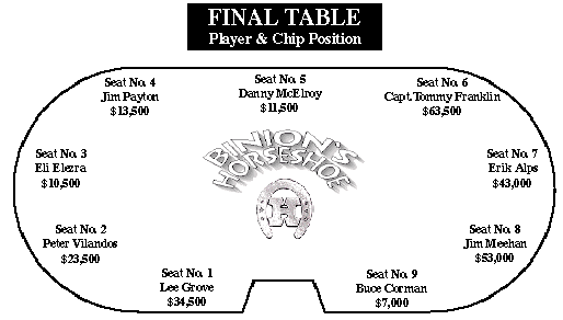 The Final Table